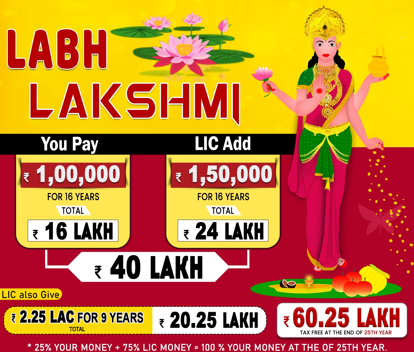 Digital Identity RANJAY CHAUHAN